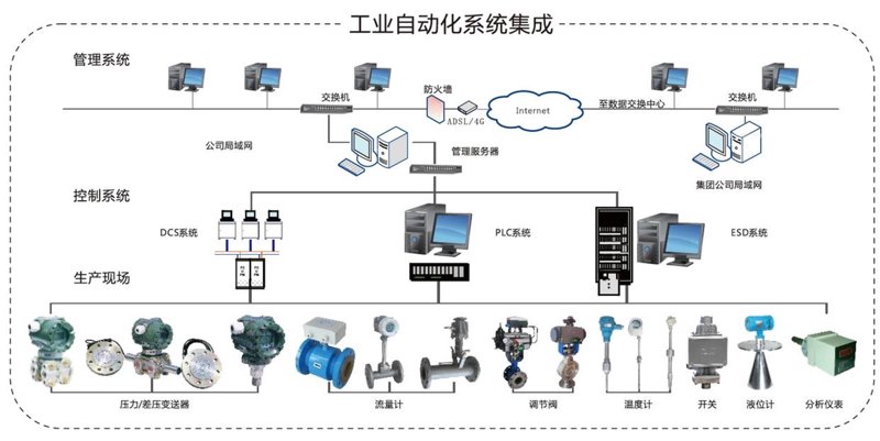 工控维修工程师:一份技术与责任并存的工作