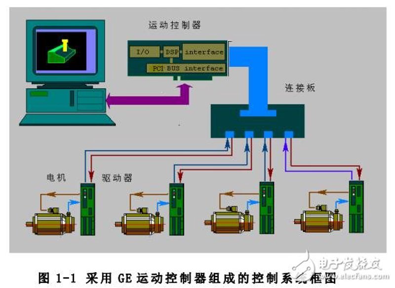 深度研究：工控维修中的常见问题与解决方案